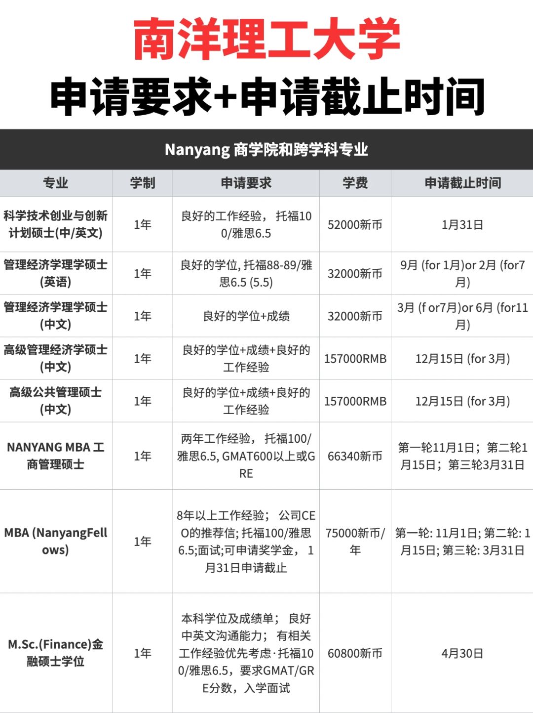 🕐南洋理工大学硕士申请要求+截止时间