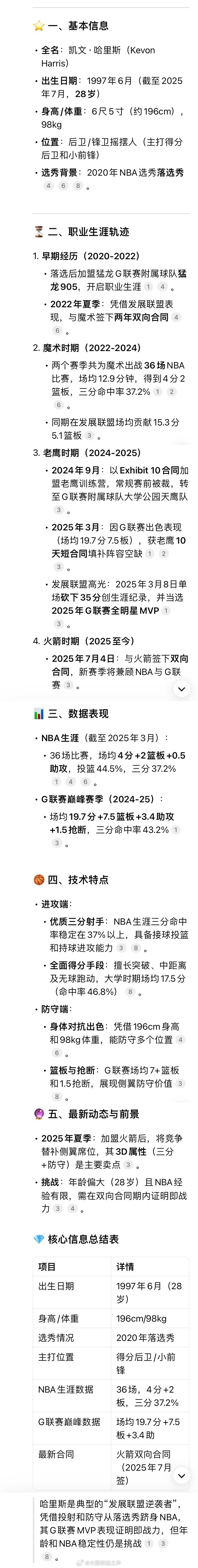 火箭新签双向凯文-哈里斯详细资料！一图了解一下[doge][doge][doge