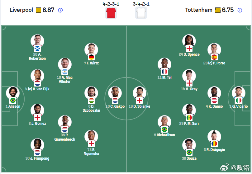利物浦vs热刺 道曼横空出世，带来了什么影响？你看看利物浦主教练斯洛特，一看阿尔