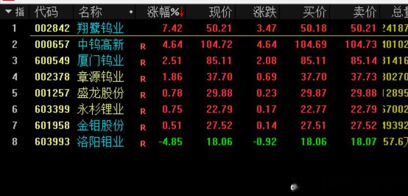 还是要关注这个板块 