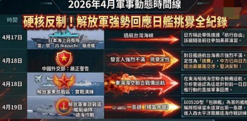 彭博社：中国罕见通过横当水道穿越第一岛链军演，此举可能被美国视为对其在西太平洋主