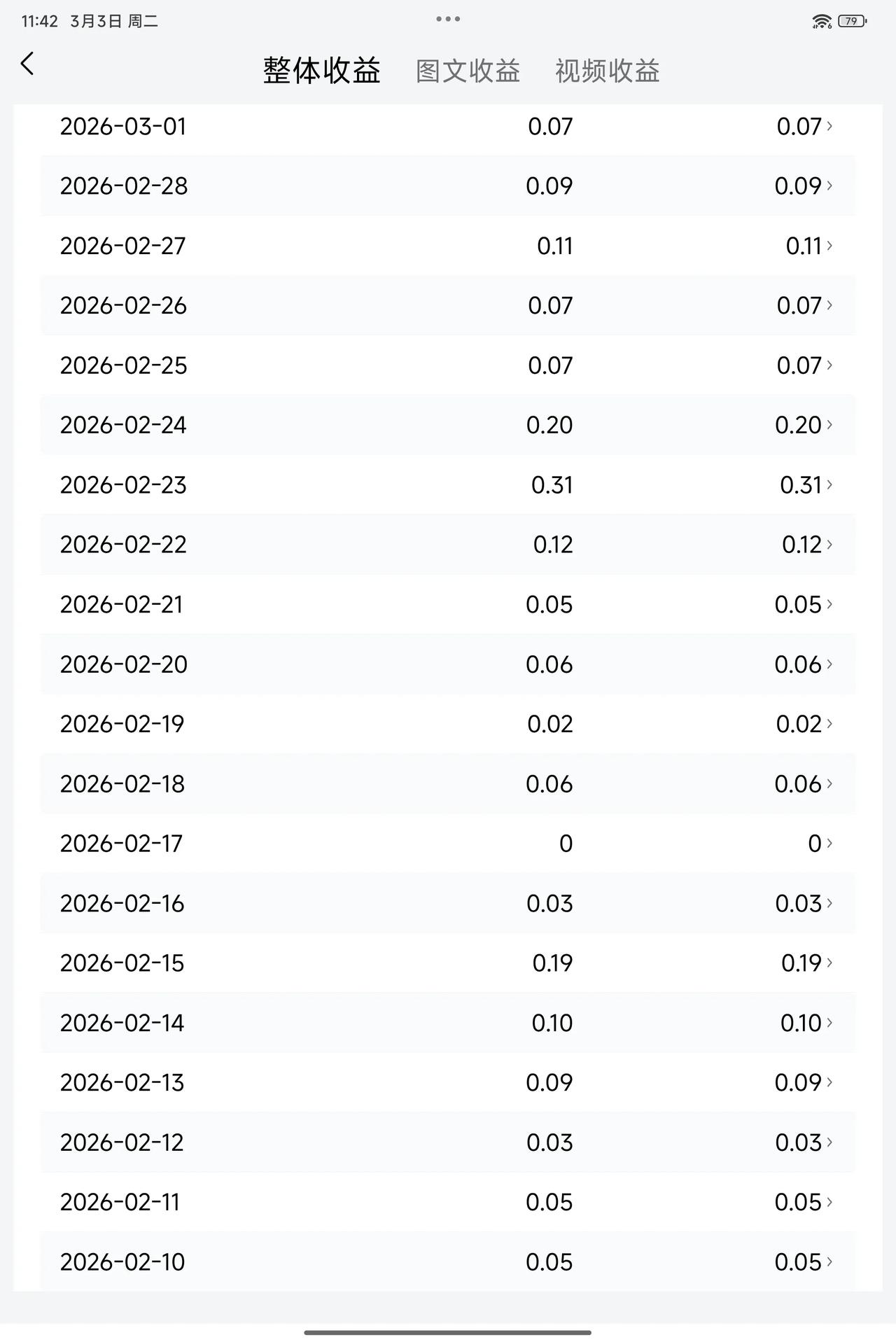 也是够点流量💰 看看你们的多少