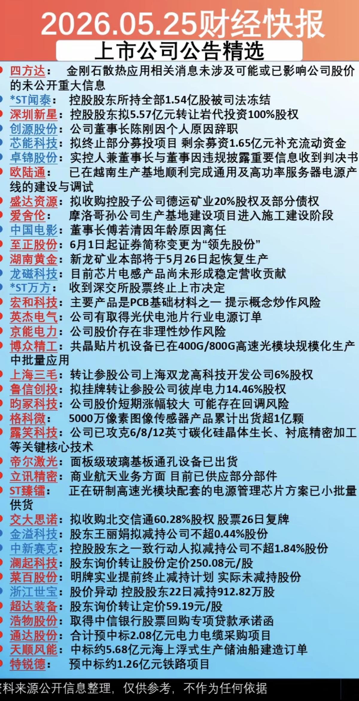 5.26周二  上市公司公告 精选汇总！

39家公司发布公告！
10家公司公告