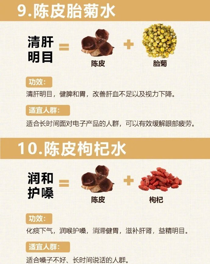 陈皮的10组黄金搭档，秋冬喝起来 ​​​