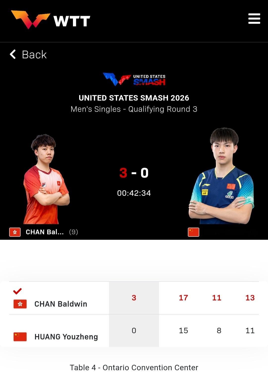 政在这里🆚黄友政 📍WTT美国大满贯🏓赛果🏓『资格赛第二比赛日』🏓06