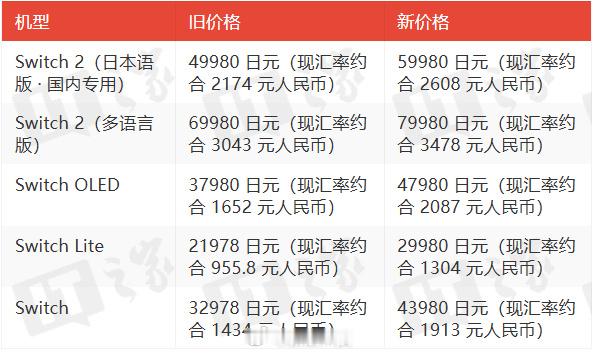 Switch2官宣涨价 不光Switch2涨，连初代、OLED、Lite全系一起