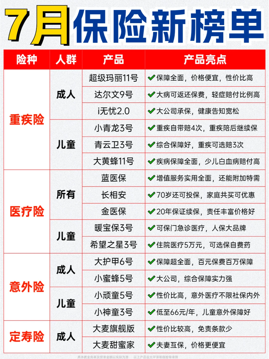 7月│全网热门优质保险产品清单，闭眼入