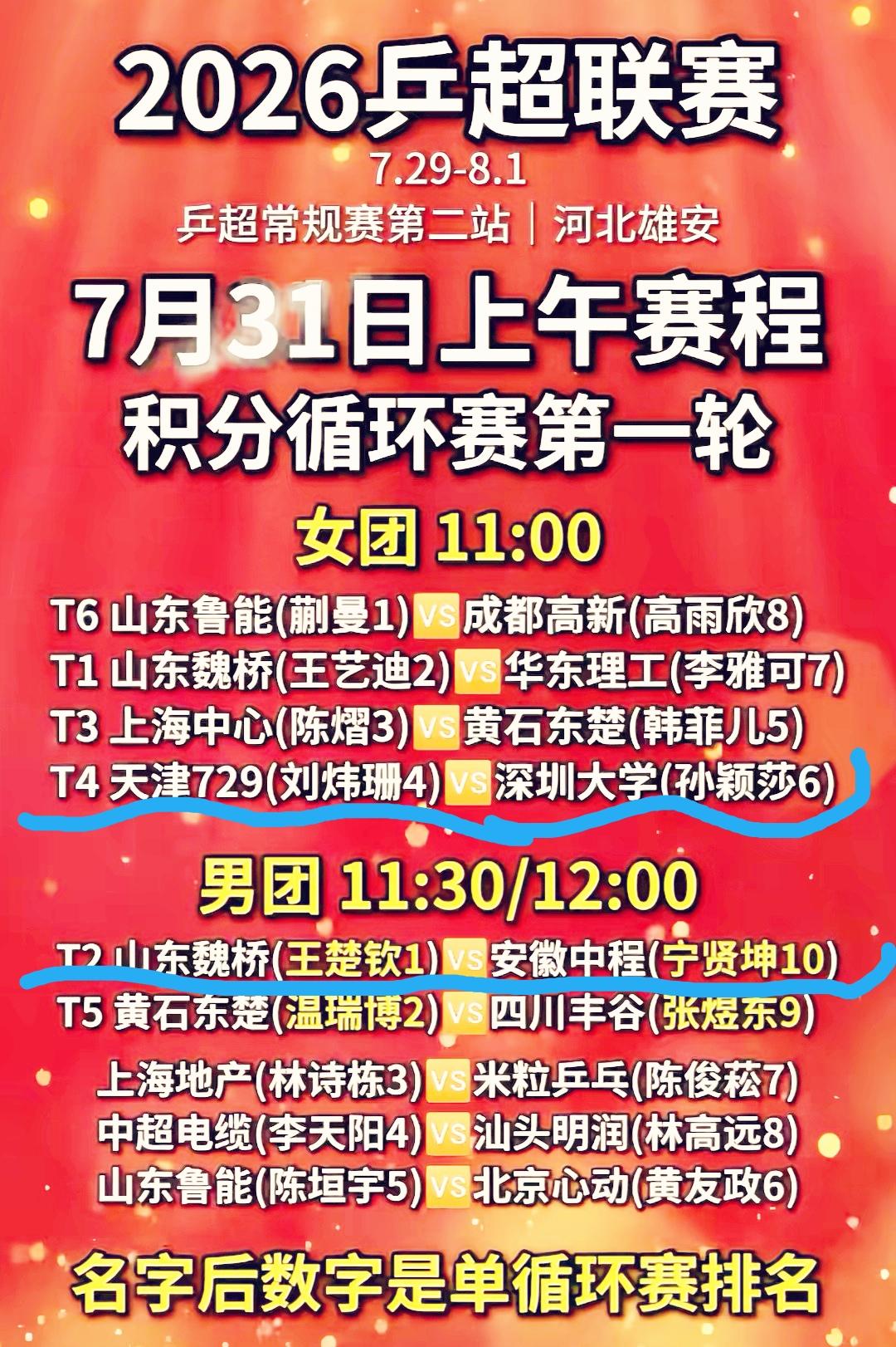 莎莎的战队来了，莎莎来不来？
7月31日，雄安乒超联赛
积分循环赛第一轮，上午场
