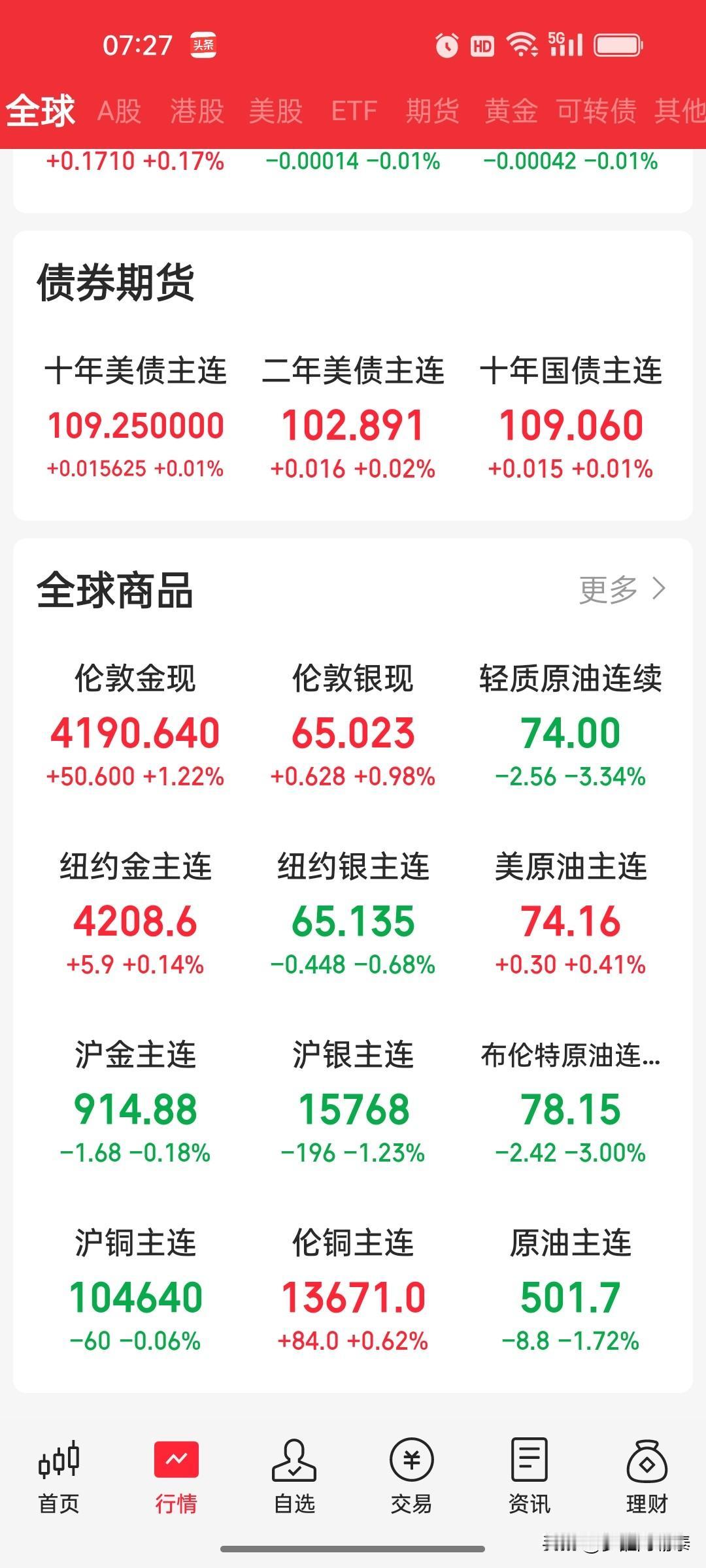 早盘策略：美股纳指跌1.32%，SpaceX暴跌16%，A股“独立行情”面临外部