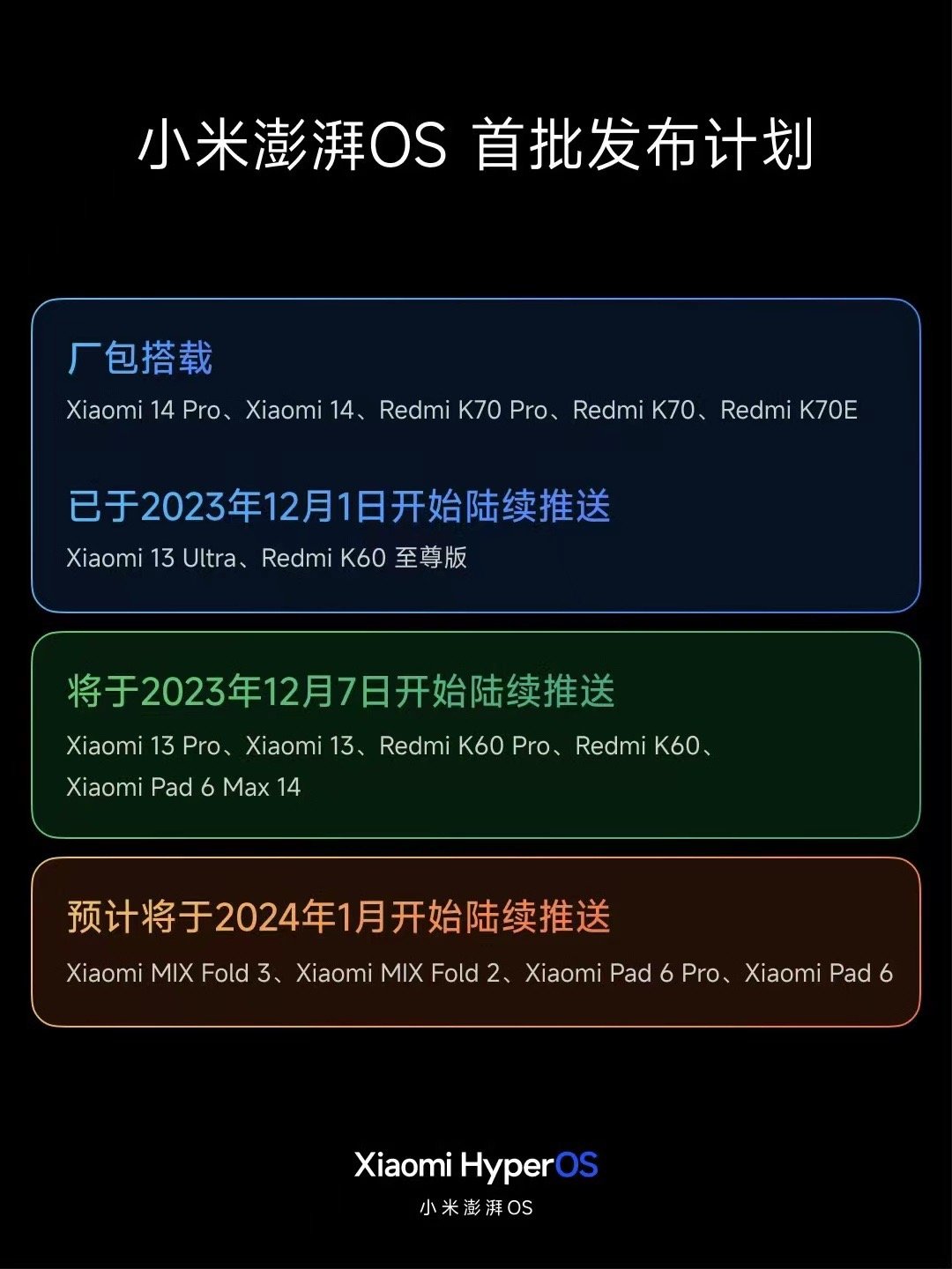 没想到来得这么快，超过了我的预期，第一期更新名单出来了，其他的名单系统小哥哥们也