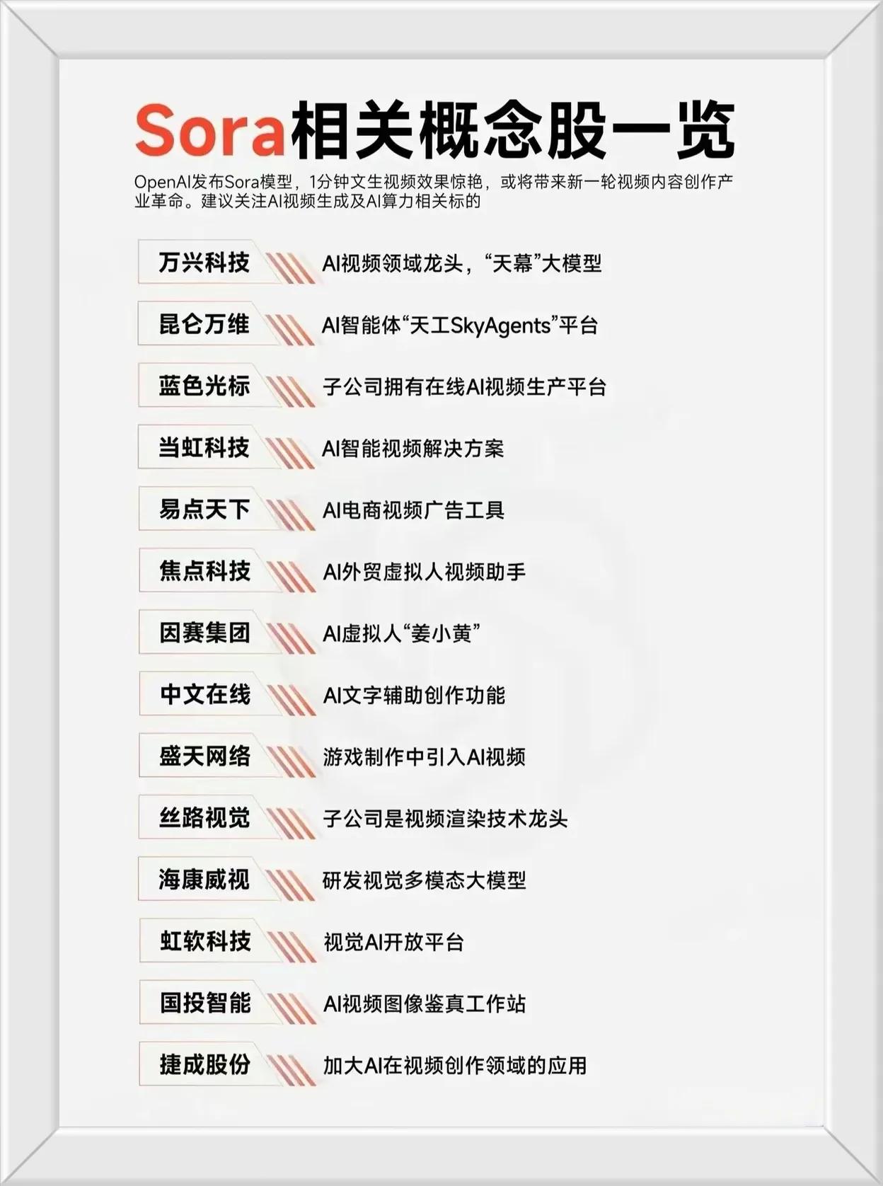 Sora概念+AI算力产业合集+新质生产力+中特估+六大未来产业赛道梳理集锦