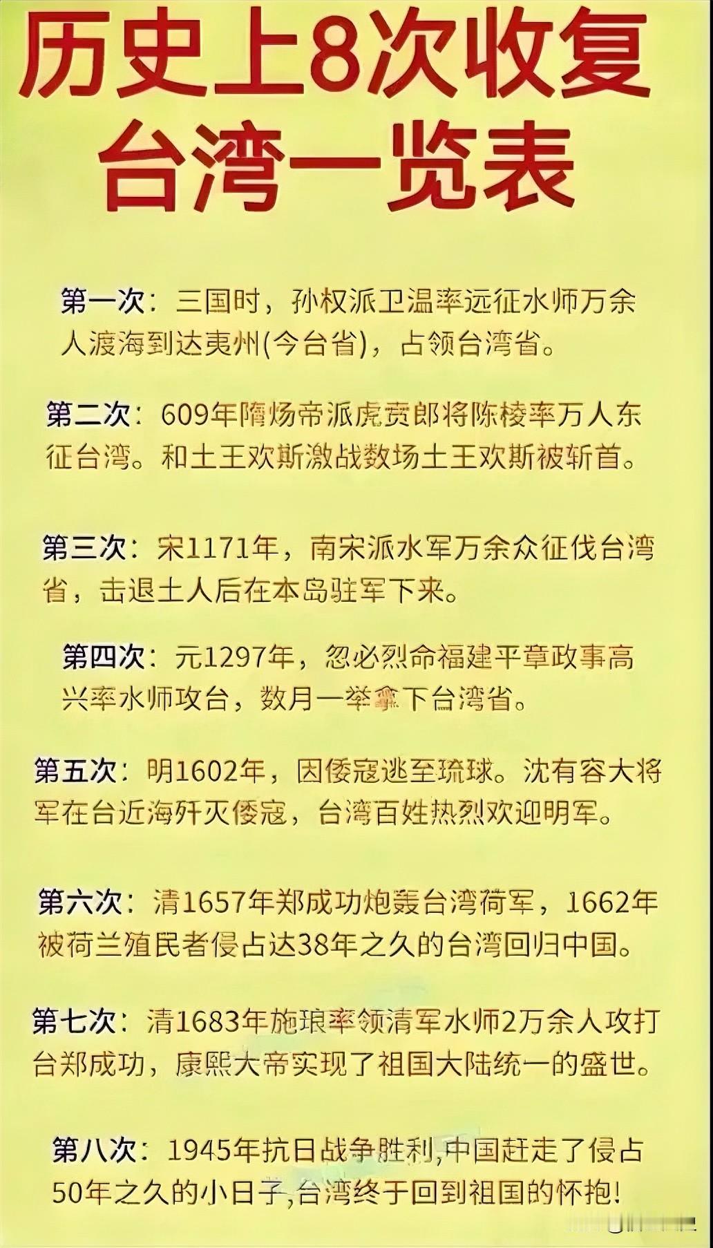 中国历史上，曾有过八次对台湾的重要治理与建设！

1.  三国东吴经略（230年