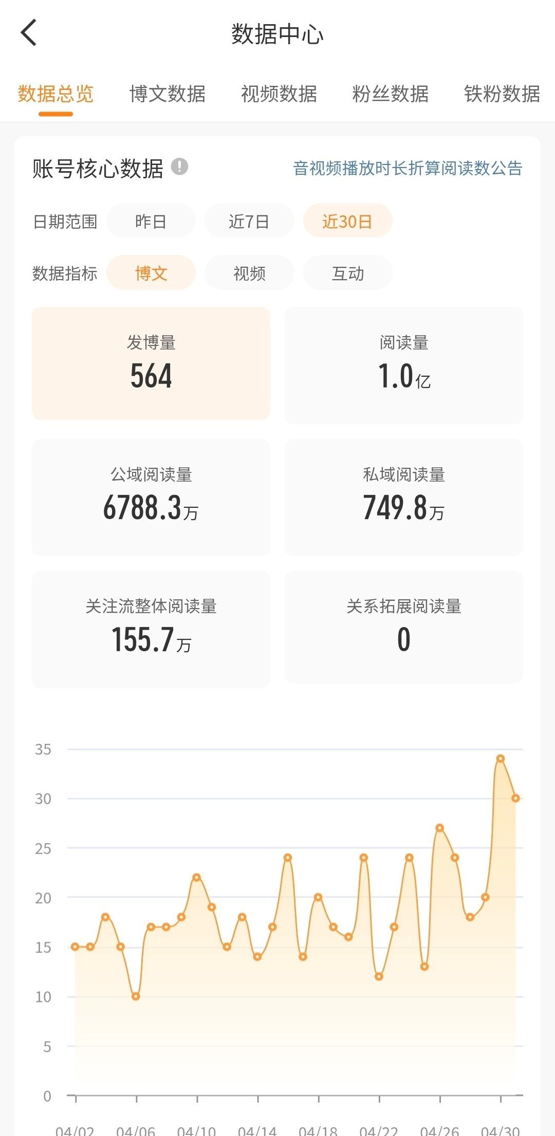 那啥我想念我的1亿ydl