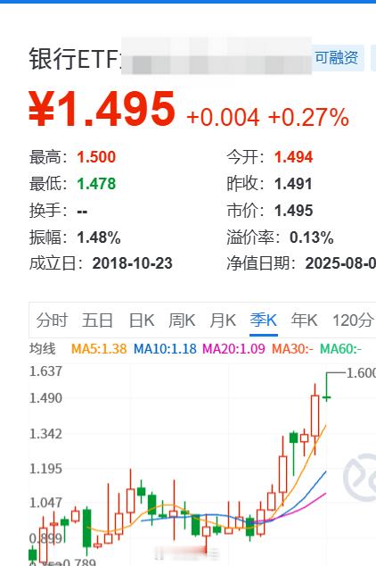 a股 社保、年金、险资这种机构——除了银行和能源，可选的不多。银行涨得欢，股息却