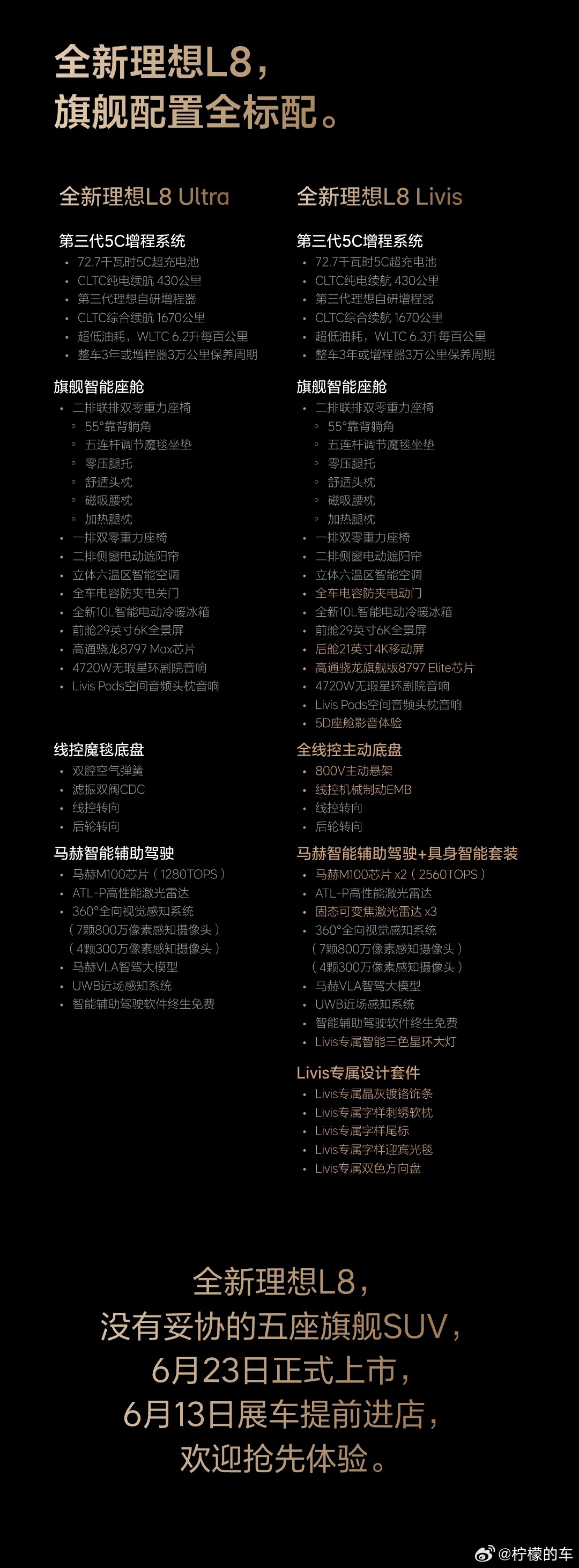 理想L8换代款的细节全公布了五座旗舰SUV，有Livis和Ultra两个版本猜猜