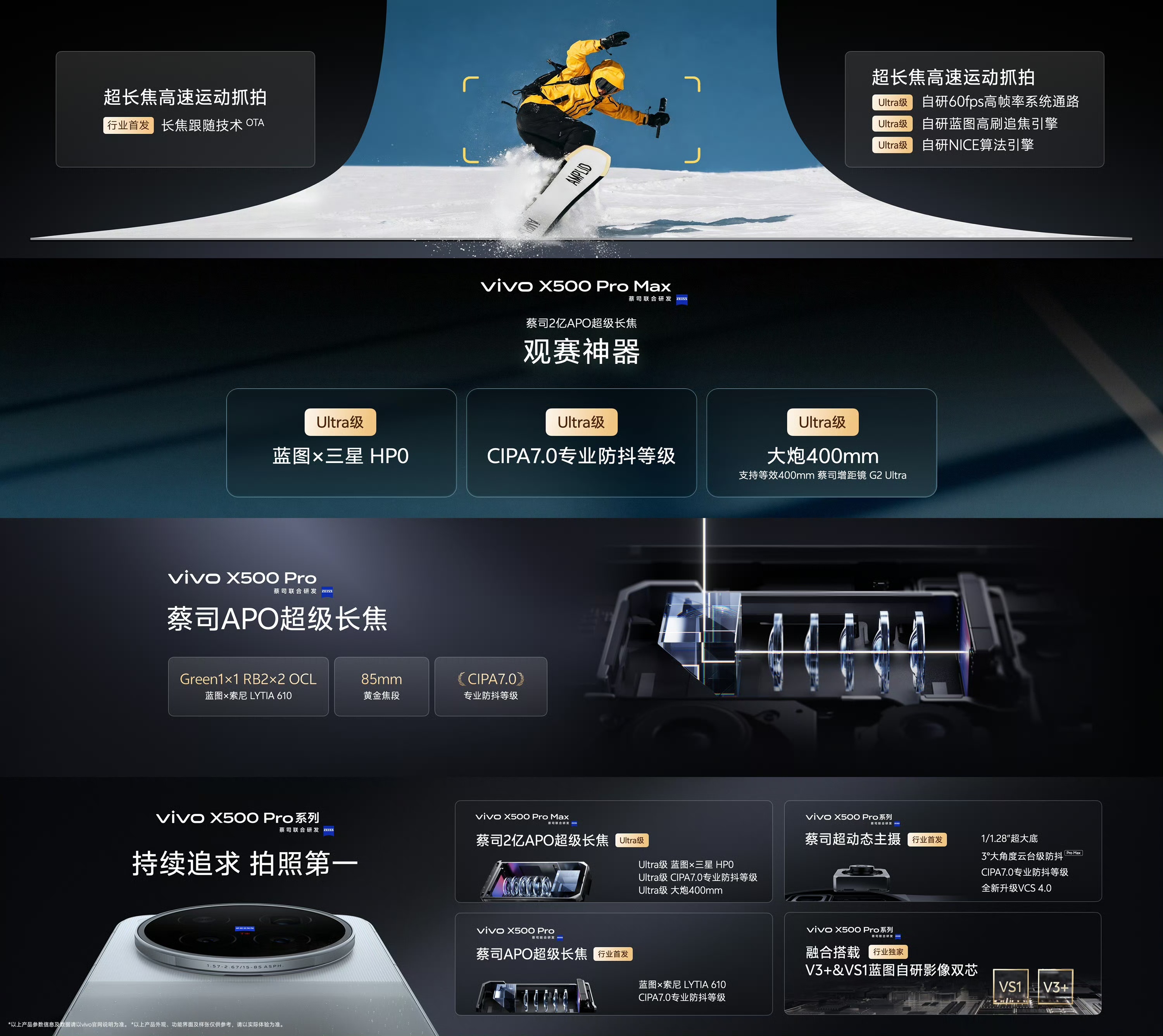 X500 Pro系列拍照，我给大家捋一捋，信息量挺大。主摄是蔡司超动态主摄，1/