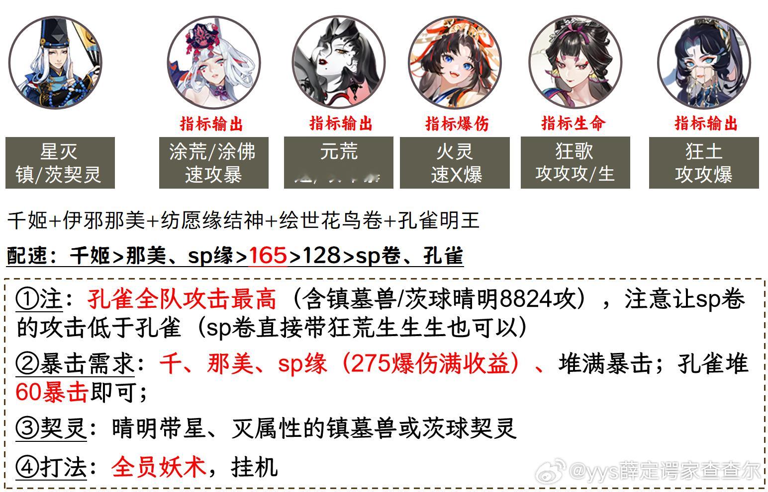 #阴阳师手游[超话]##超话创作官##爱游引力# 【五行切磋】day5，火行之境