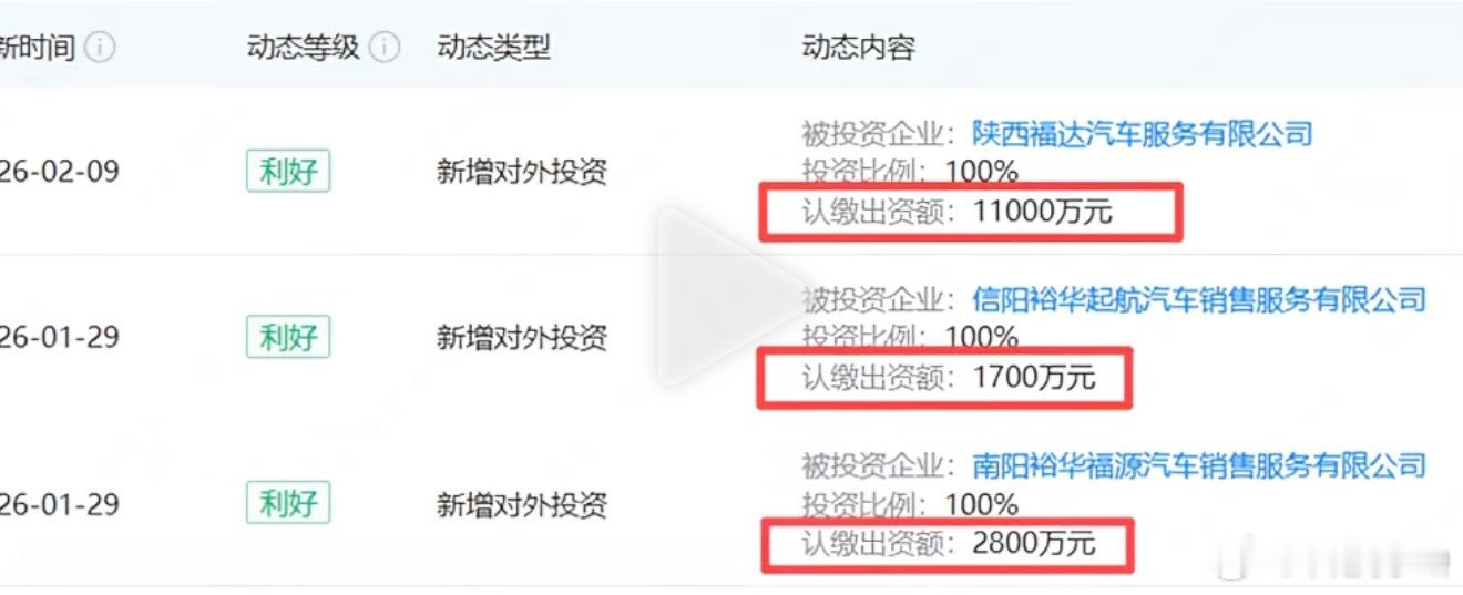 陕西福达汽车11000万元转让这家店算是问界在西安比较早的一批店，但还不是首批。