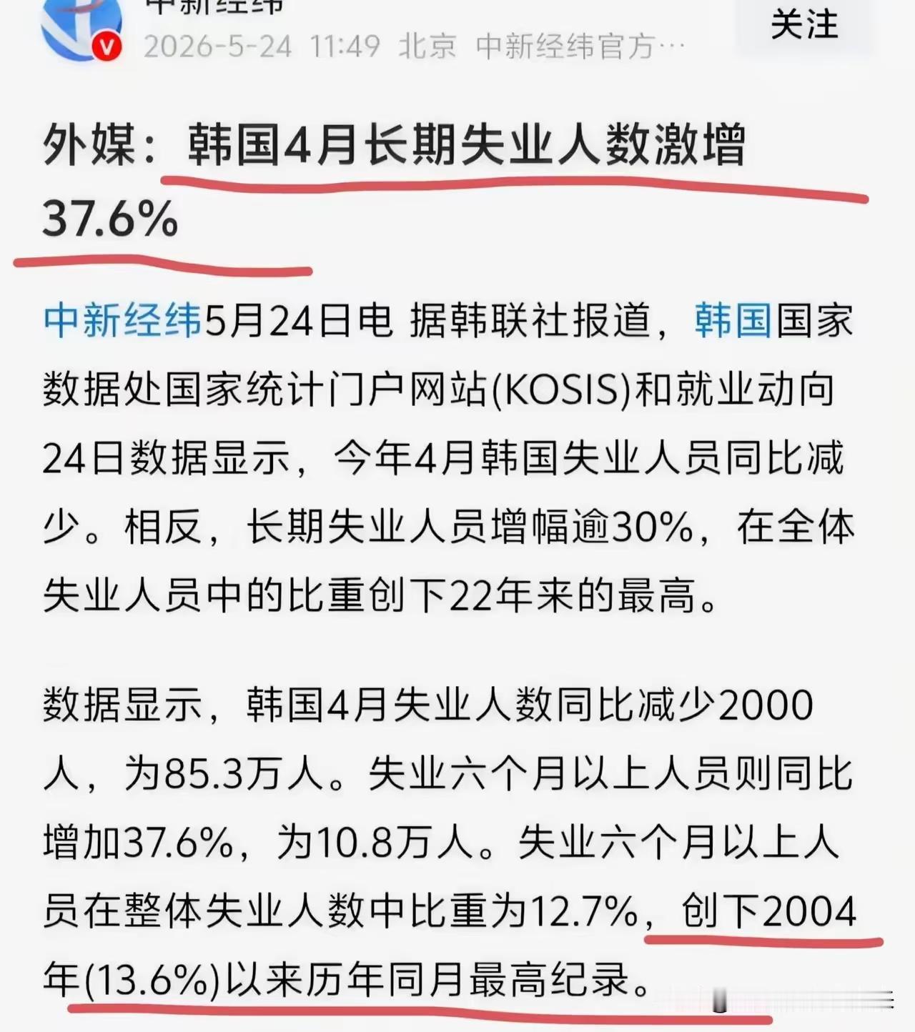 韩国衰落了！