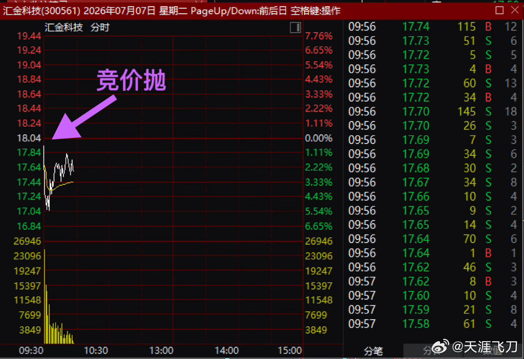 公开一下！这只票是汇金科技。备注：仅做案例 