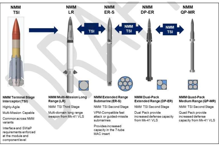 美新型舰空导弹弹族，欲一弹“包打一切”
        美国“战区”网站2026