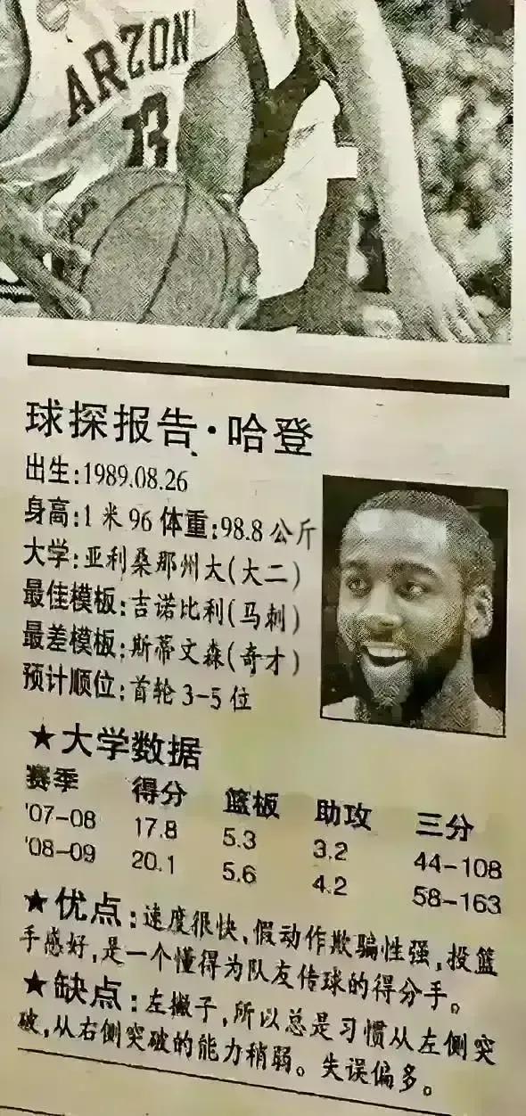 【詹姆斯-哈登】当年的球探报告：

最佳模板：吉诺比利（马刺）
最差模板：斯蒂文