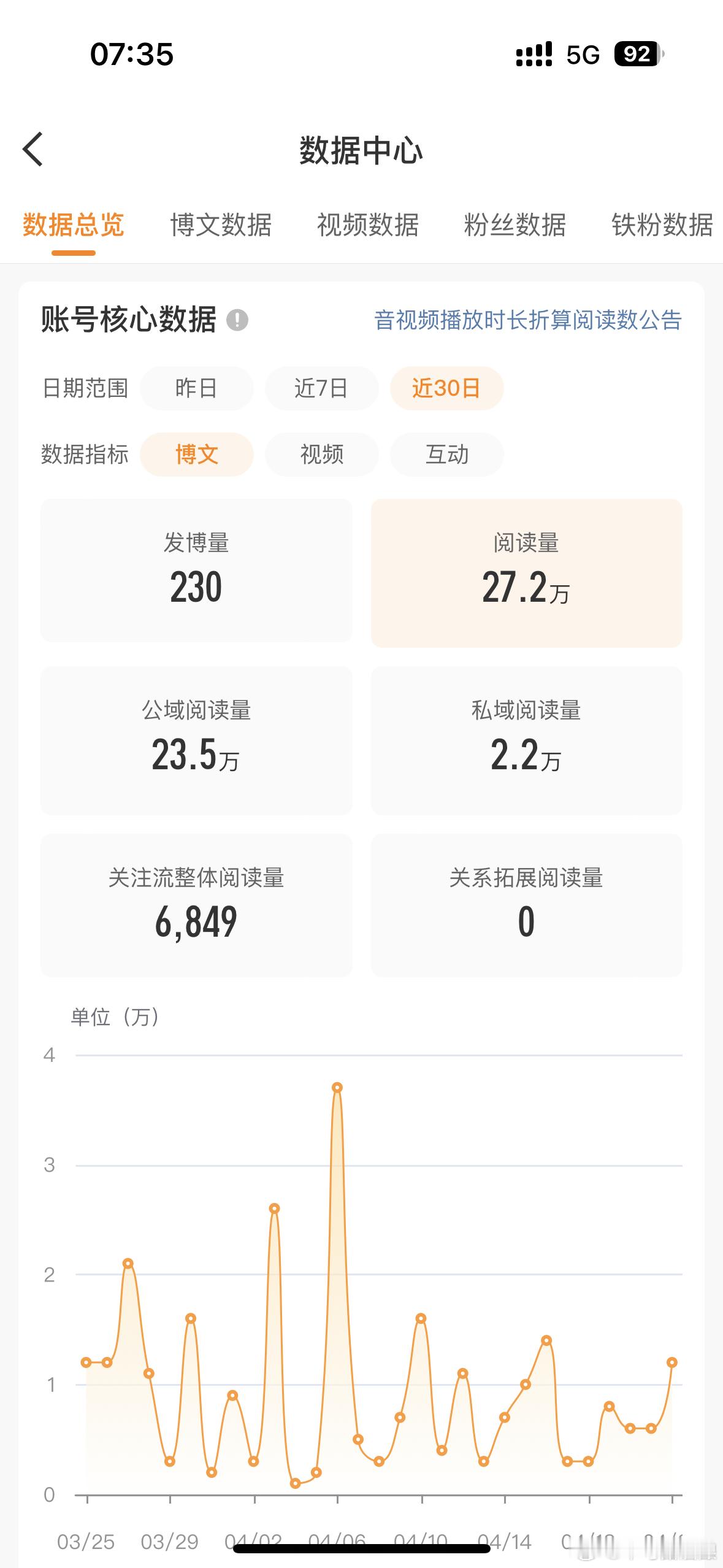 拜拜橙v。我真不行了。哈哈哈哈哈哈哈 