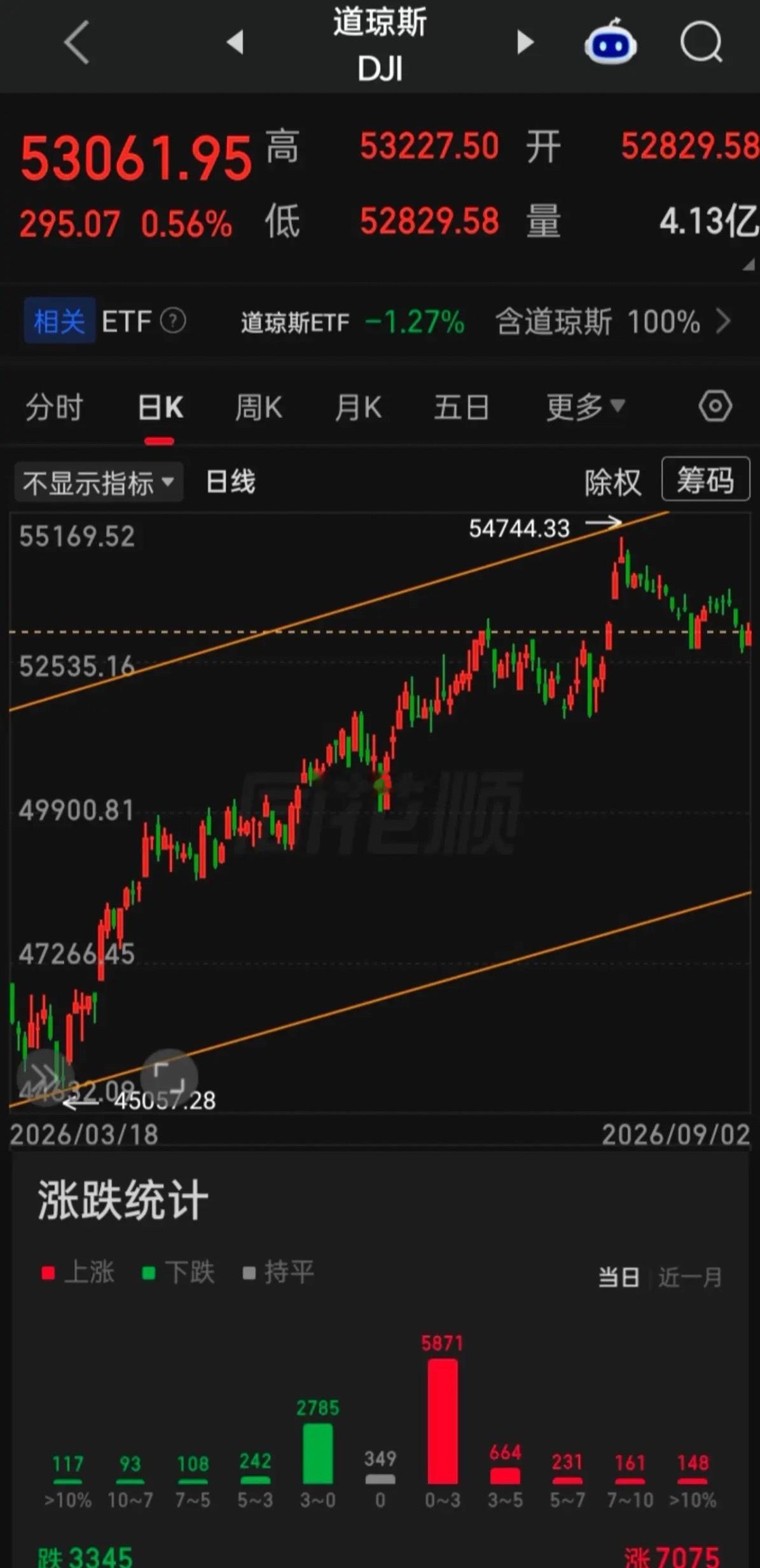 【2026.09.02】当地时间9月1日，包括高盛、美国银行、花旗集团、德意志银