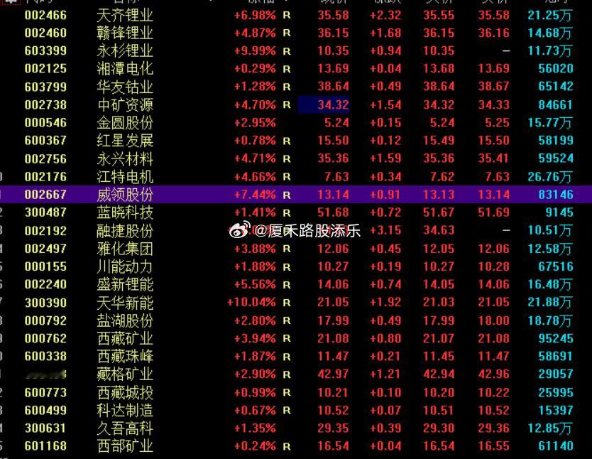 锂矿说了俩次了，反内卷比较有预期差的方向，一早策略又给了，周末还给了小表格里，这