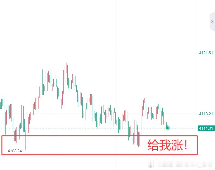 这行情震荡的真是......，给点力啊！黄金金价黄金现货外汇黄金原油博弈大师-老