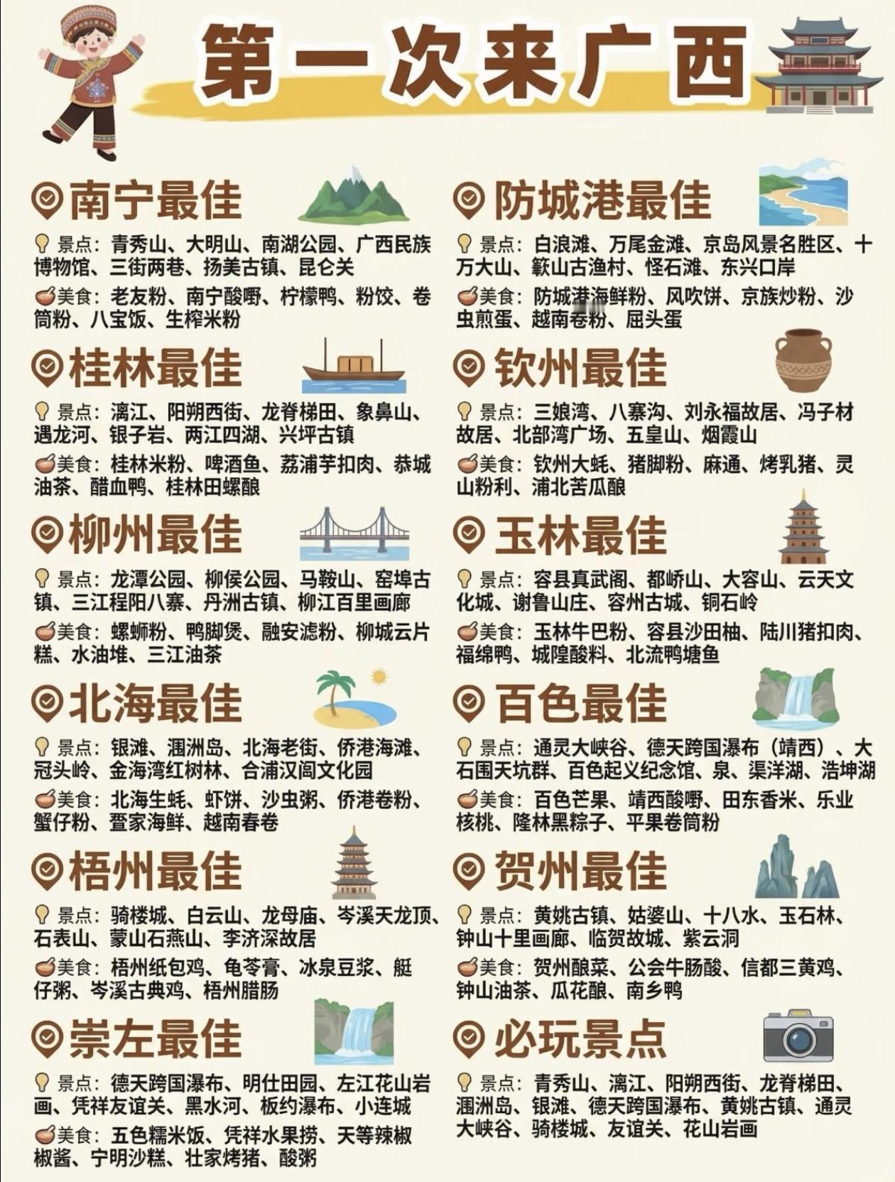 广西热门景点+特色美食一览！
