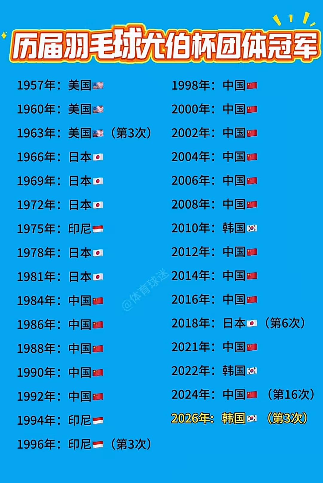 最爱的体育项目就是羽毛球，随时随地，在家门口就能跟儿子打两拍，我中华梦之队，[流
