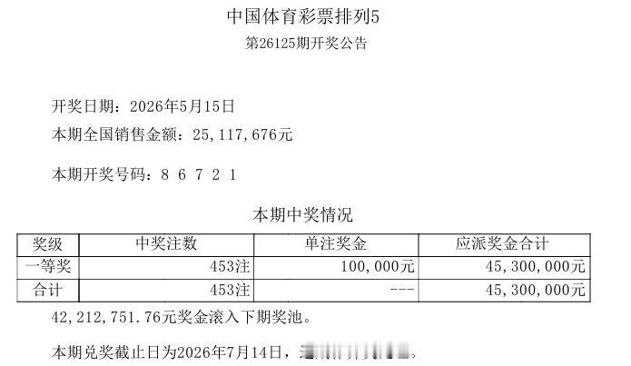 昨晚开奖的排列五，一等奖中出453注，一般这种情况，大都是倍投中得多，不过昨天这