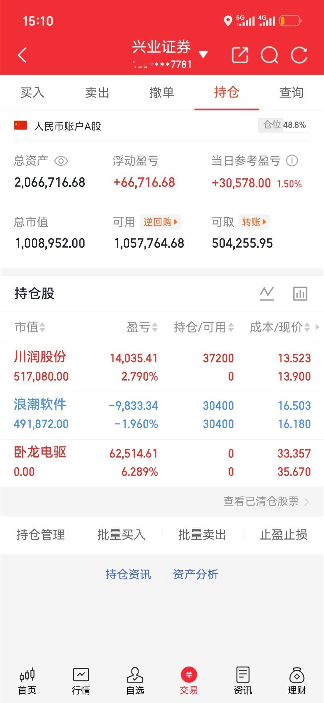 收工啦，静待花开川润股份002272  卧龙电驱 600580 浪潮软件6007