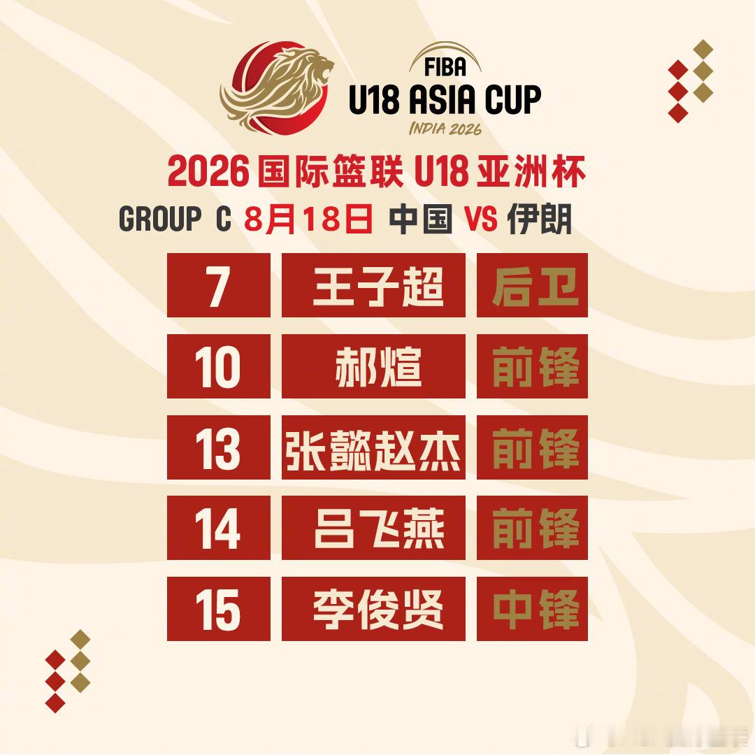 2026FIBAU18亚洲杯 第6️⃣比赛日小组赛C组 🇨🇳中国队vs伊朗队