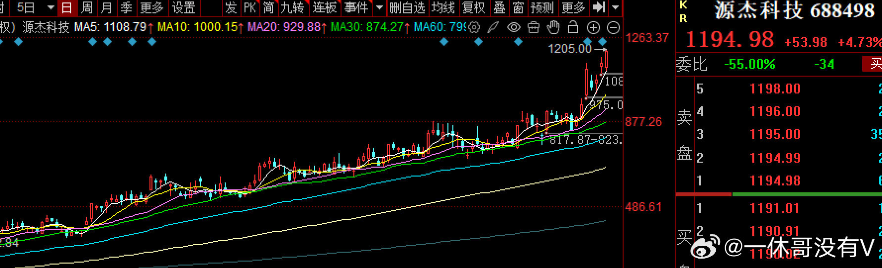 CPO概念人气股$源杰科技 sh688498$ 涨幅扩大至5%，续创历史新高目前