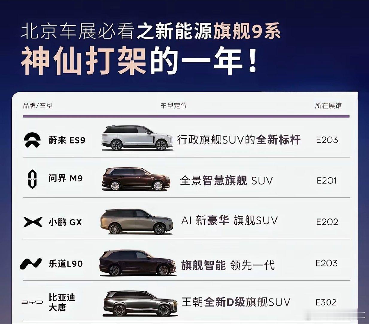 关注旗舰SUV的别走错展馆了……各大名牌旗舰SUV分布图…… 