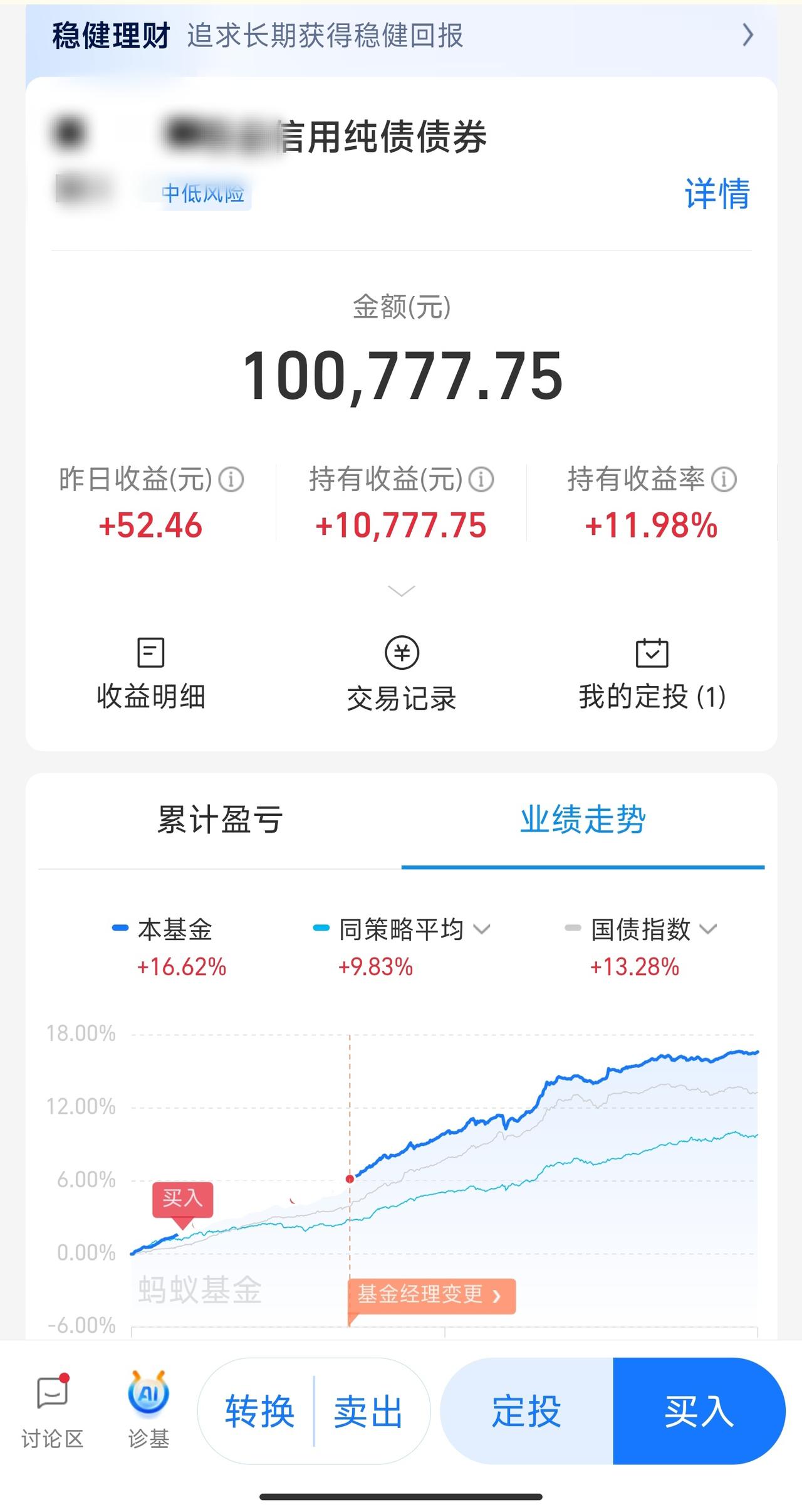 债王！两年多12个点，超越了99.9%的债基
这不妥妥的就是跑赢通胀的利器么
不