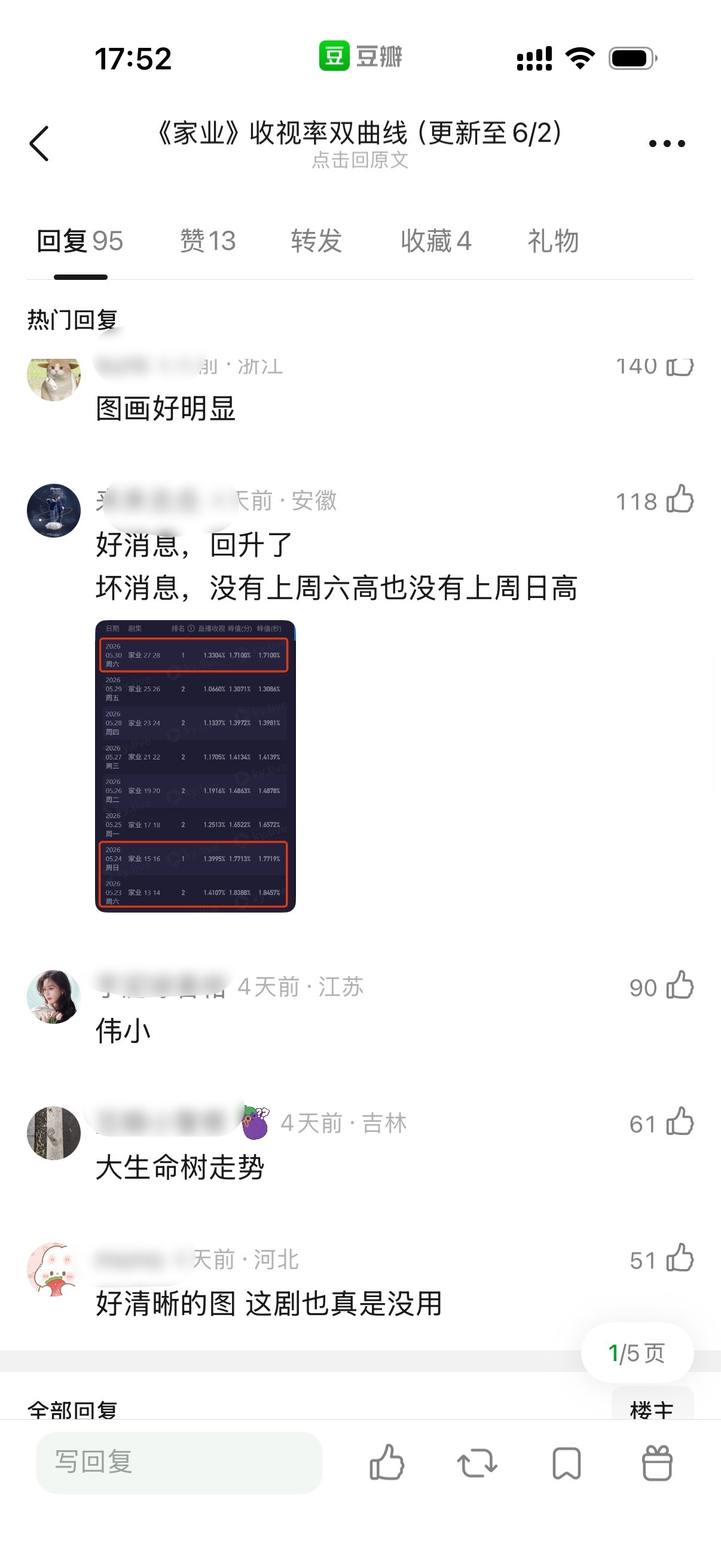 家业收视曲线图： 一周比一周低，整体趋势一路下滑 