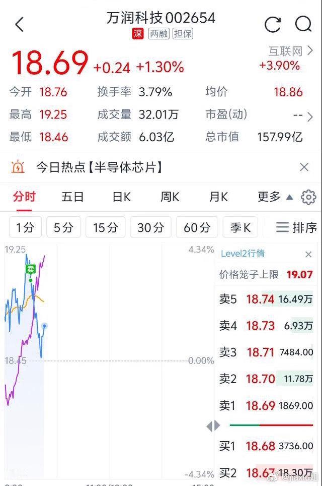 万润，今天完美。 
