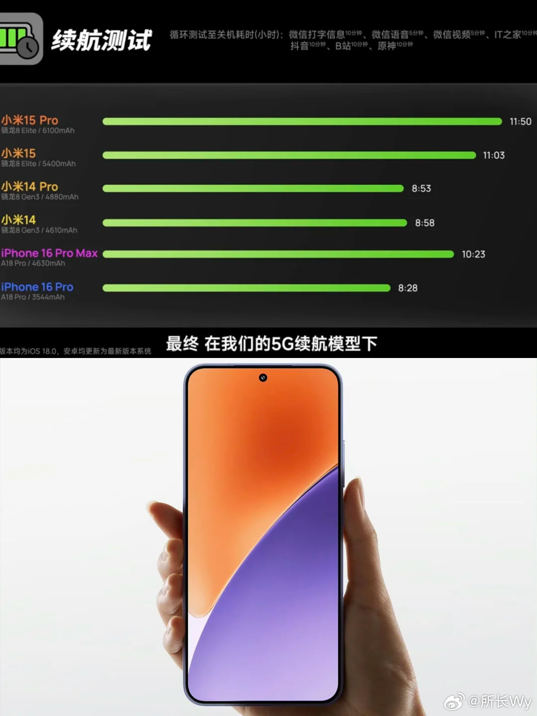 这就离谱，小米15续航比iPhone16promax都强小米15续航测试成绩11