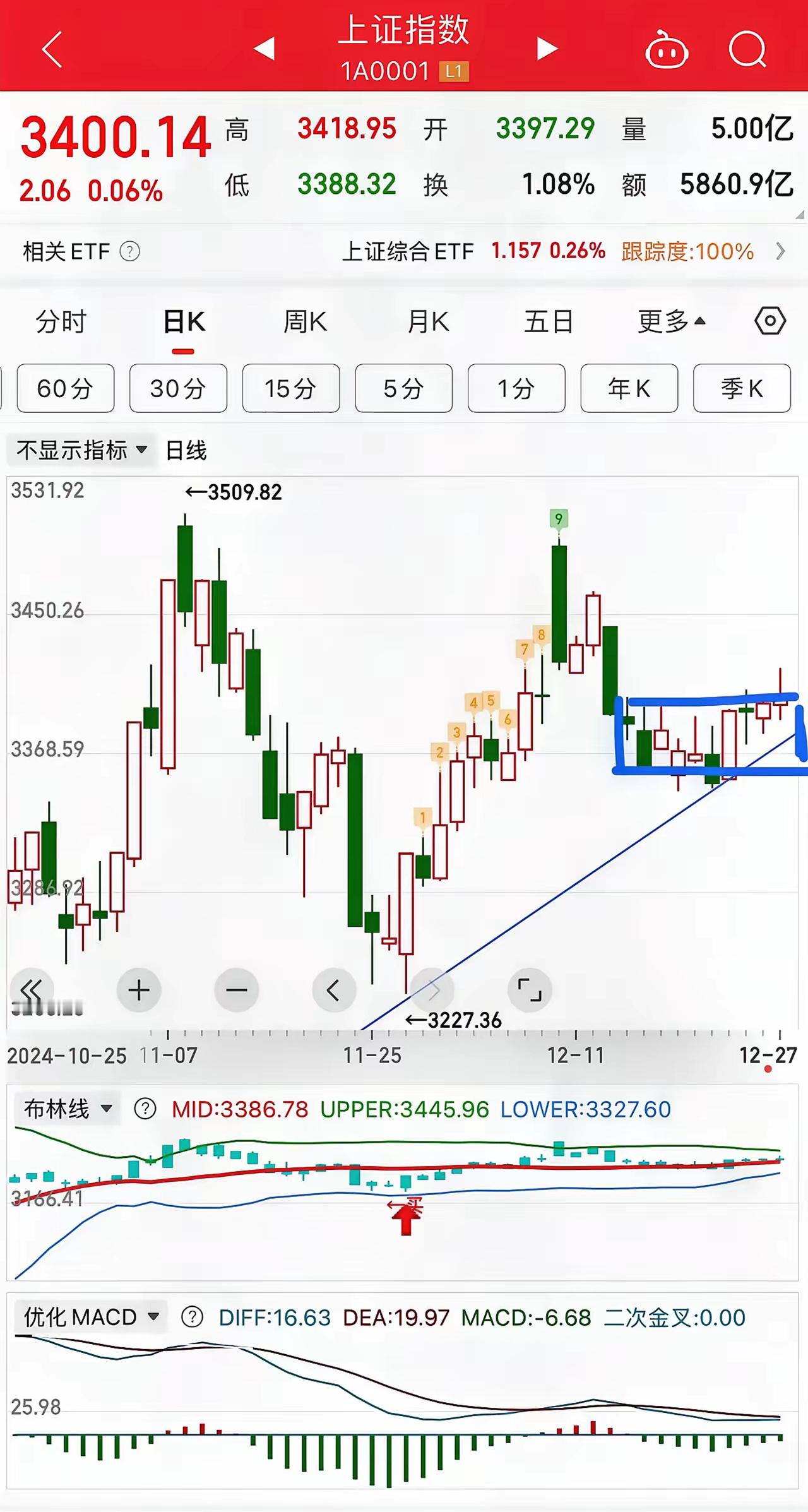 下周前瞻：周五尾盘跳水，银行护盘，指数稳在了3400点，在没有明显增量的背景下，
