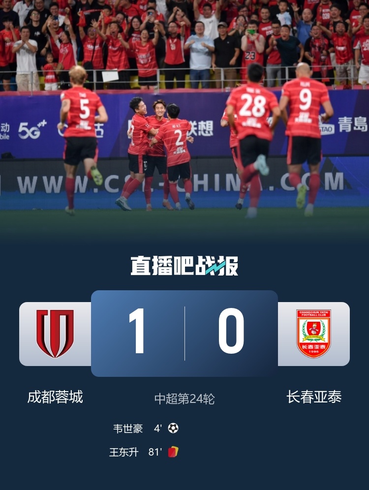 【#成都蓉城1比0长春亚泰#】中超第24轮，十人蓉城主场1-0战胜亚泰，取得3连
