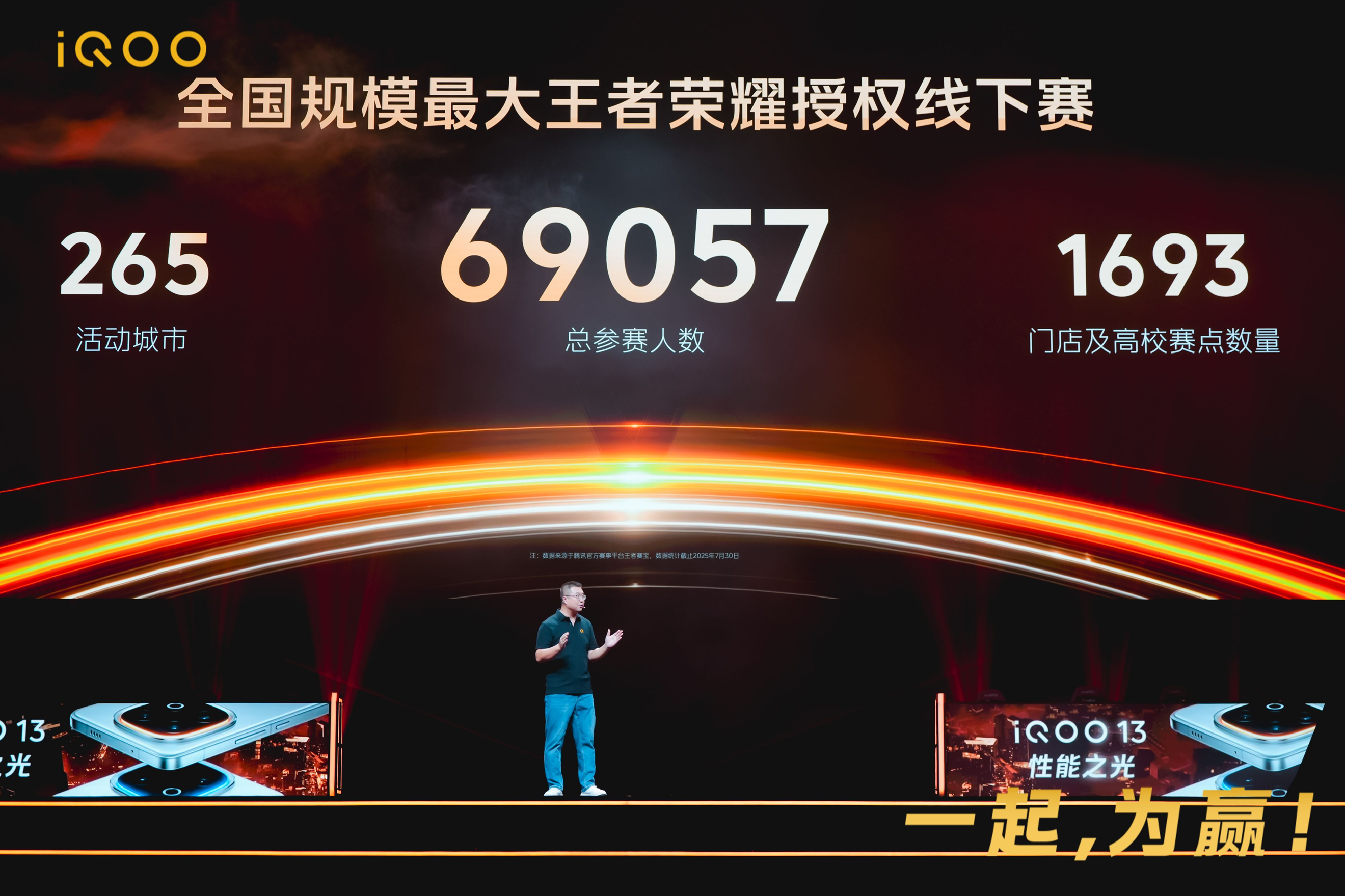 我还真没想到，2025 iQOO杯规模也太惊艳了！这才第三届参赛人数就达到了69