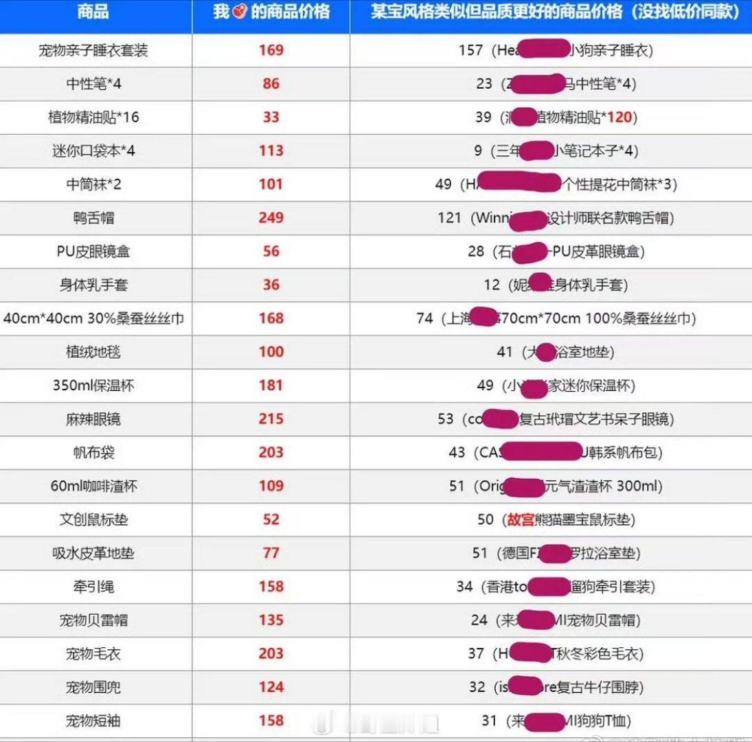 来看看赵露思的自创品牌价格 合理吗？ ​​​