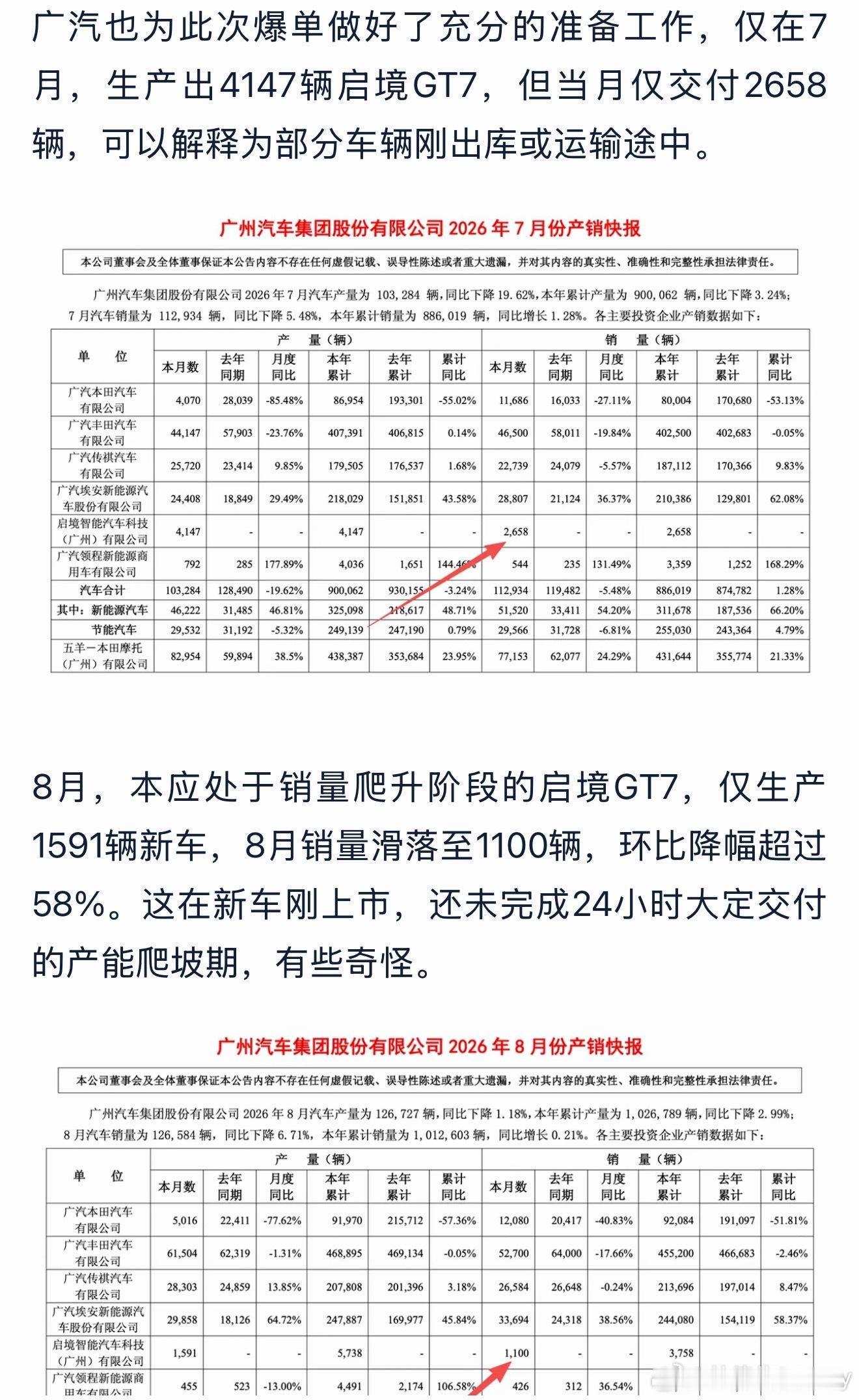 我宣佈這是今年最难找的车，山路对決很多人想看，但各平台租车大小公司都沒有，我以为