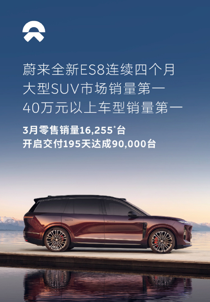 3月蔚来ES8销量16255台4月13日， 蔚来官方公布全新ES8最新销量成绩，