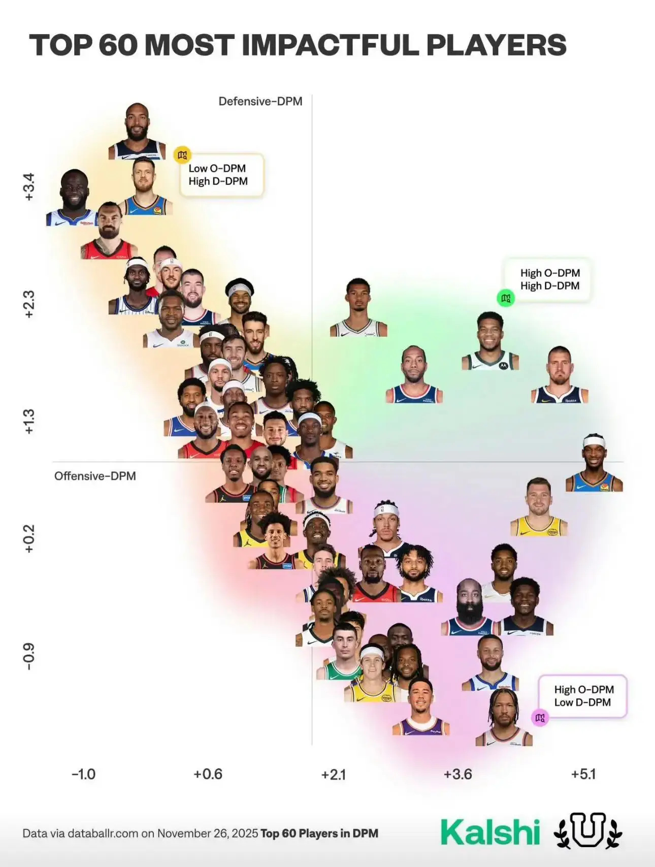 外媒：TOP60人攻防DPM四象限！全网热点共创计划体育共创官