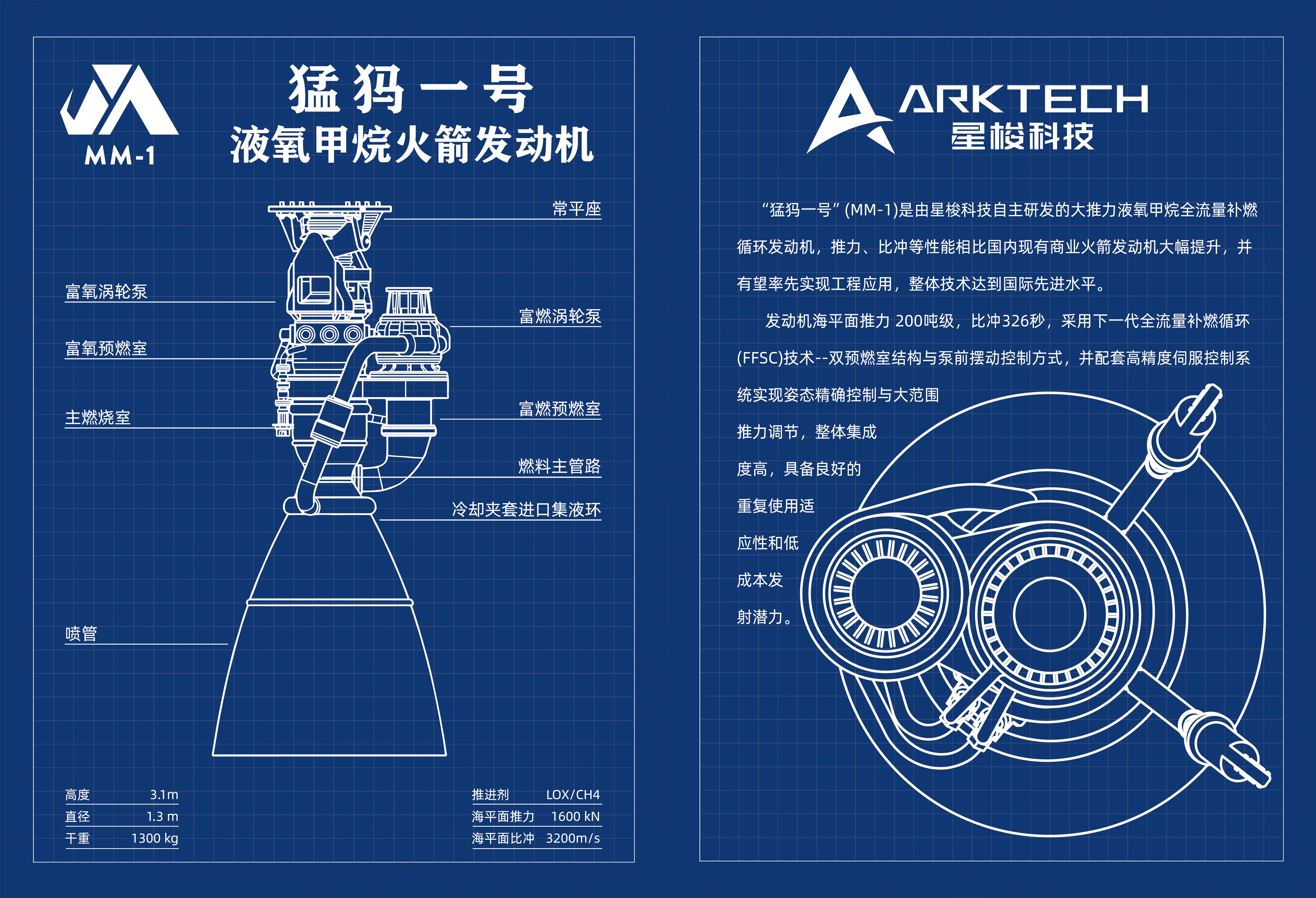 【星梭科技冰川一号火箭、猛犸一号发动机技术参数PPT】●冰川一号(BC-1)可重