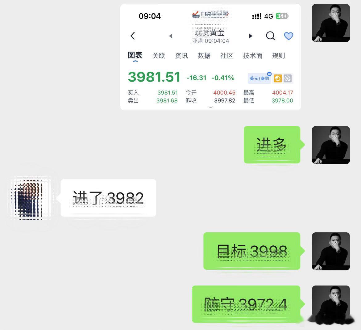3982进场哆，3998到达目标位，拿下16点箜间。（3142🔪） ​​​